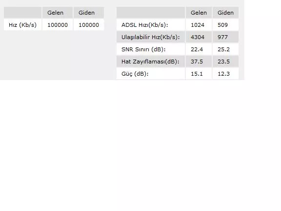  superonile adsl akk