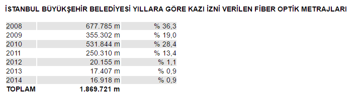  İbb f/o nedir?