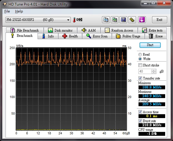  Dolar Yukseliste ! - 270 Lira - Ocz Vertex 2 ve G.skill Phoinex Pro SSD'ler.