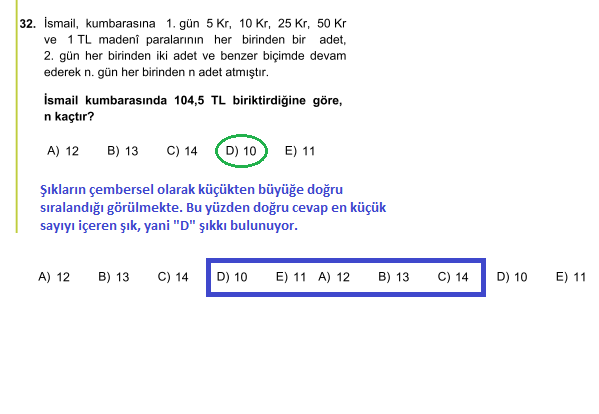  YGS'nin algoritması: ÇEMBERSEL MODLAMA [GÜNCELLENDİ]