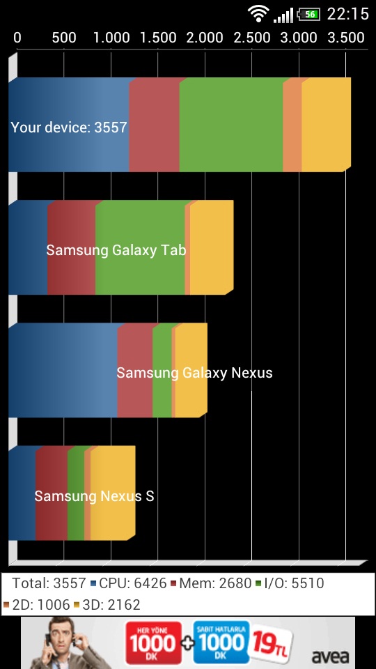  HTC AMAZE 4G CUSTOM ROM-ROOT VE DAHA FAZLASI...