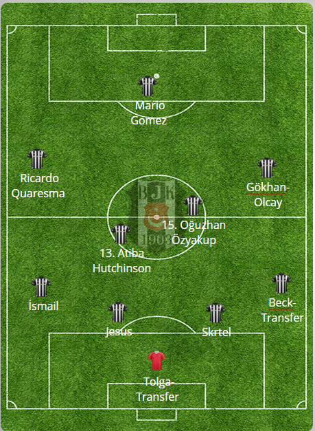 [Beşiktaş 2016/2017 Sezonu] Genel Tartışma ve Transfer Konusu