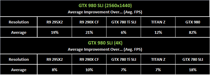  Titan Z ws 980ti SLI