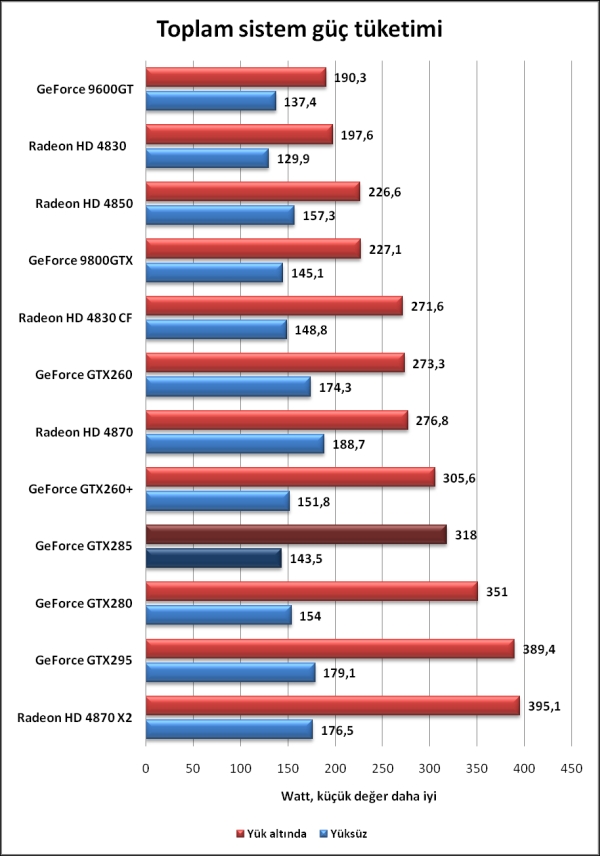  150 YTL Civarı Ekran Kartı