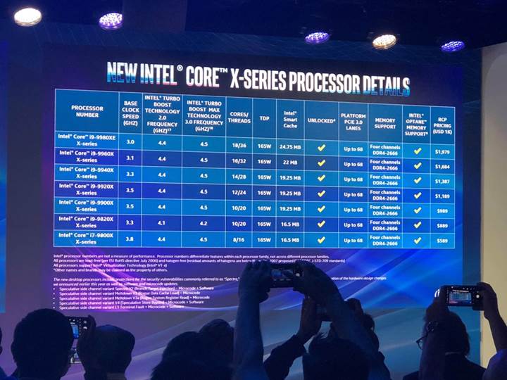 Intel 9. Nesil (9900K / 9700K / 9600K) Türkiye'de Listelenmeye Başladı [9900K 4400 TL]