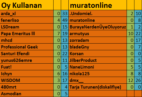  42. DH Şarkı Yarışması -Kazanan: fenerliso-