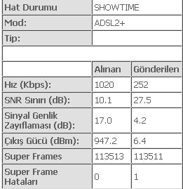  Modem - PC uyuşmazlığı mı bu??