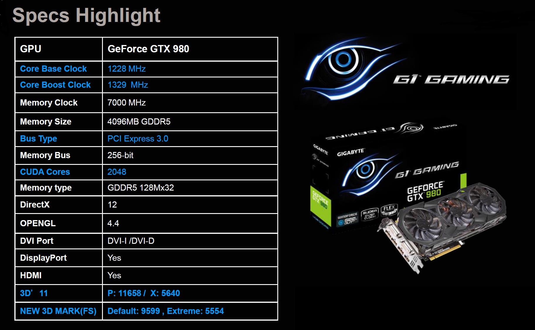 Gigabyte gtx драйвера. GTX 980 Gigabyte. Gigabyte GTX 980 g1 FURMARK. Gigabyte 980ti схема. GTX 980 Gigabyte длина.