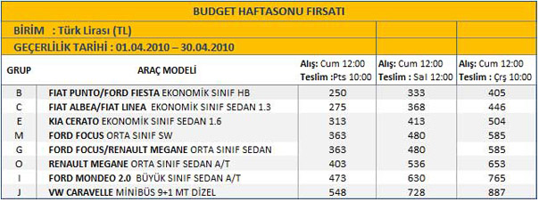  OTO KİRALAMA;Budget'tan %30 indirim kampanyası