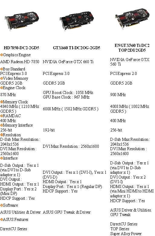  ASUS GTX560 Ti DirectCU II TOP GDDR5 2GB 256Bit