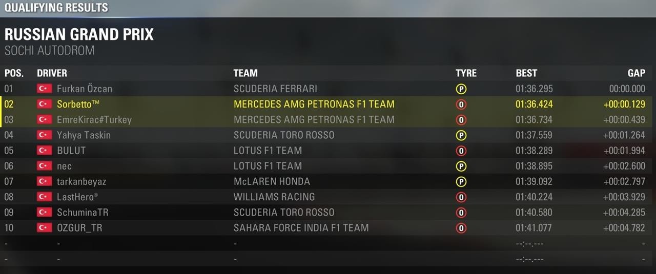  TR ENDURANCE F1 2015 LEAGUE