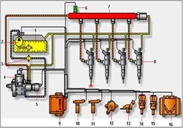  common-rail-direkt-enjeksiyon-sistemi-cdi