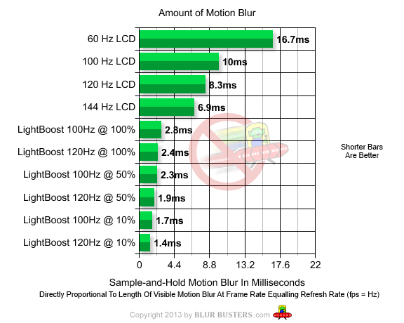  120-144 hz monitorler hakkında
