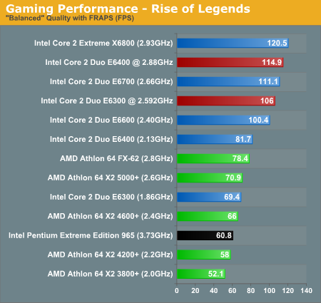  AMD AM2 3800X2 MEMORY BENCHMARK(OVERCLOCK)