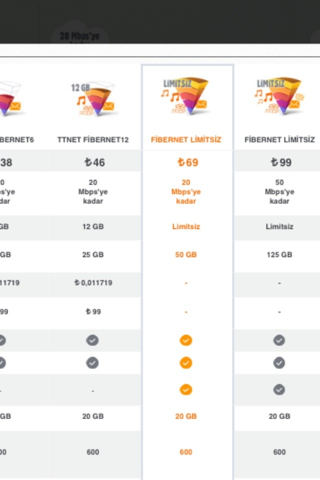  Doping adsl 8mb + digiturk - 60 TL nasıl sizce ?