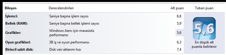  WİNDOWS 7 DE SİSTEMİNİZİN ALDIĞI PUAN KAÇ?