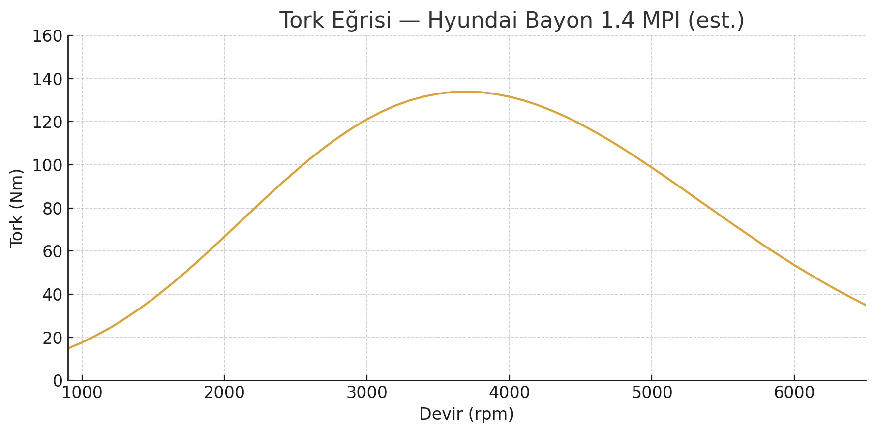 Hyundai BAYON Ana Konu