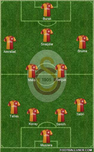  Galatasaray 2014/2015 Sezonu Transfer Haberleri ve Dedikoduları