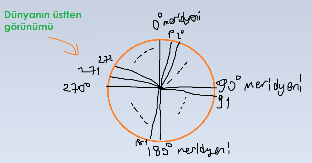  coğrafya sorularım.