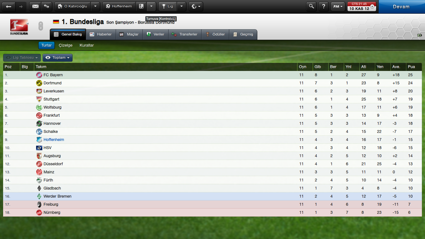  TSG 1899 Hoffenheim Kariyerim [FM13]