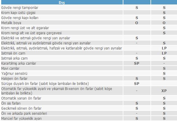  YENİ KASA FOCUS TİTANYUM - YENİ KASA MONDEO TREND