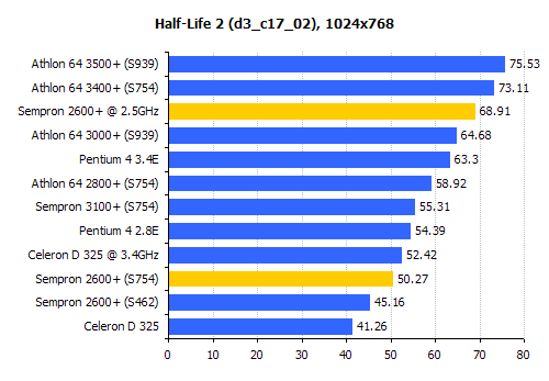  (¯`·._.· [___SEMPRON 2600 64 BIT CPU TESTLERİ___]·._.·´¯)