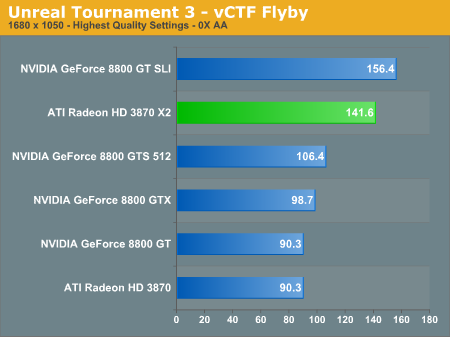  ATI HD3870 X2  farkli 2 siteden 2 Yeni TEST sonucu