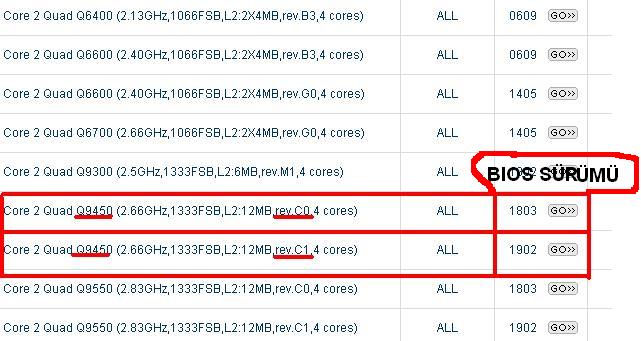  asus p5B quard işlemci desteği var mı.