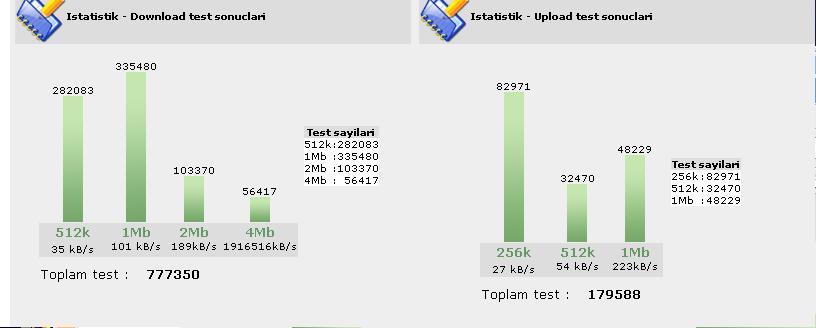  TURKSAT KABLONET YENI INTERNET TARIFESI [Ana Başlık]