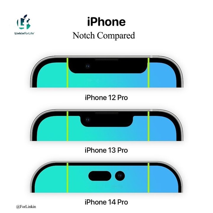 iPhone 14 Pro, 13 Pro ve 12 Pro karşılaştırıldı: İşte çentikli ve delikli ekran farkı