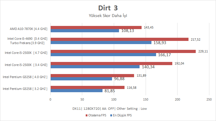  AMD A10-7870K İncelemesi [Cep Dostu]