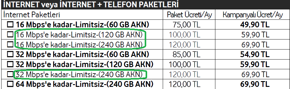  eve internet alıcam hangisini alayım öneriniz ?