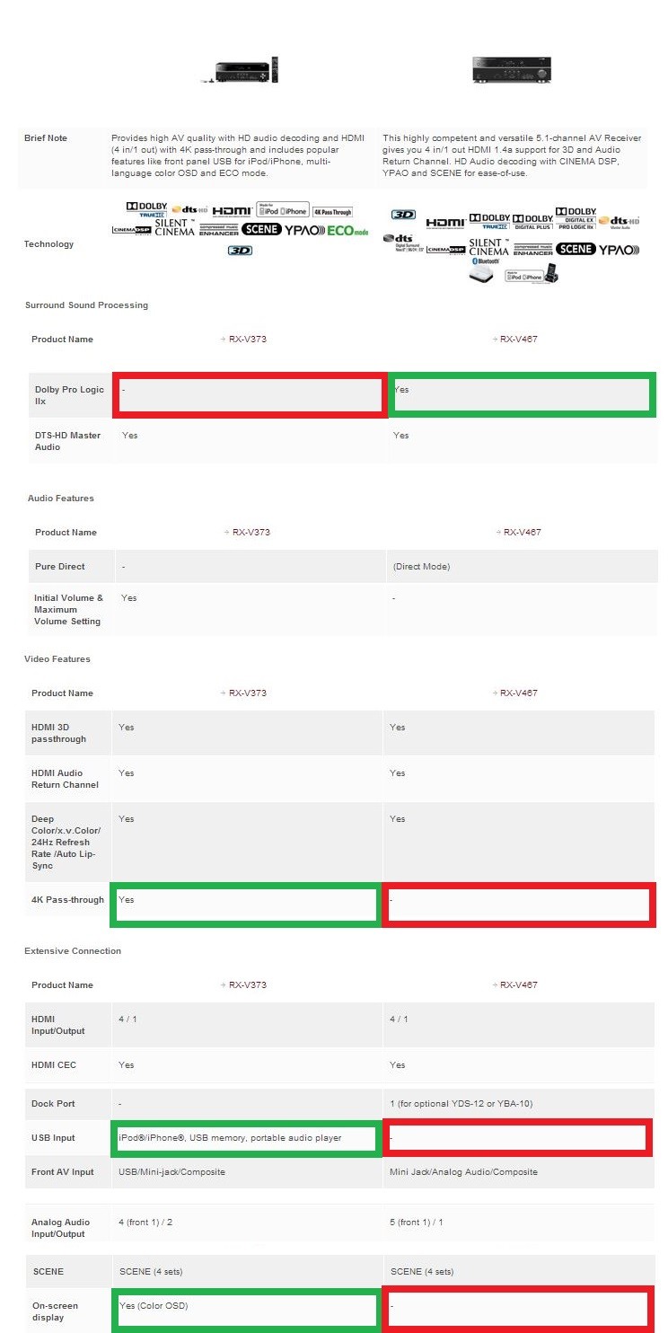  YAMAHA RX-V373 vs. RX-V467