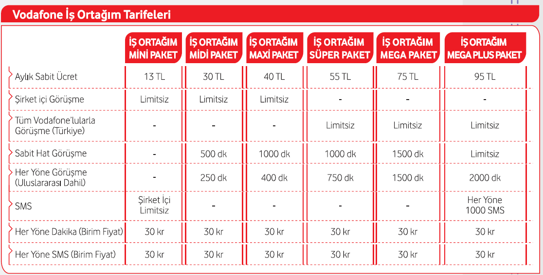 Сим карта турция vodafone