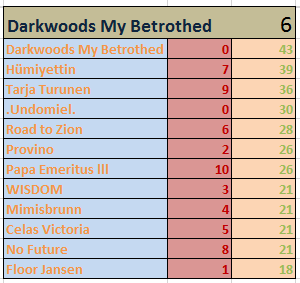 DHCL | ŞAMPİYON DARKWOODS MY BETROTHED!