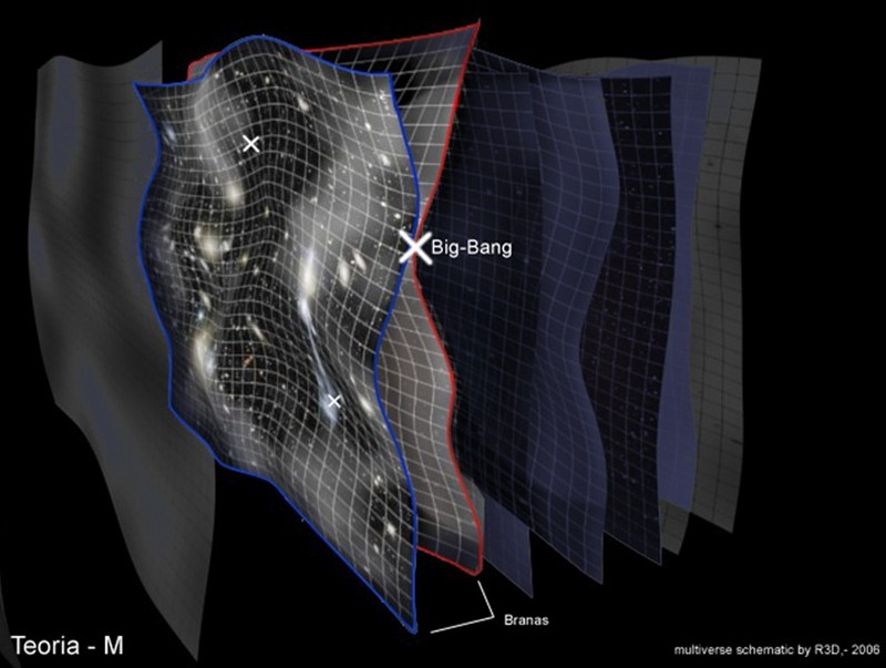 Браны форум. Теория струн и м-теория Вселенная. Брана м теория. Брана теория струн. Что такое мембраны в теории струн?.