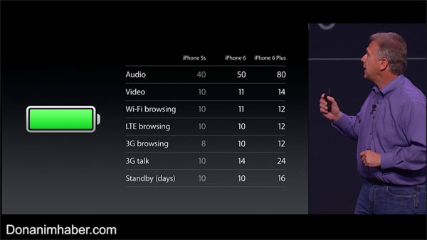 Apple'ın samimiyetsizliği iPhone 6 lansmanı ile tescillendi