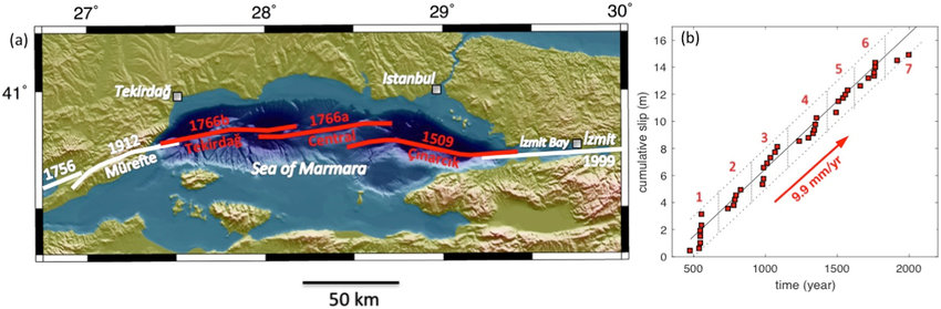 Marmara'da olacak deprem ve istanbul'a etkisi