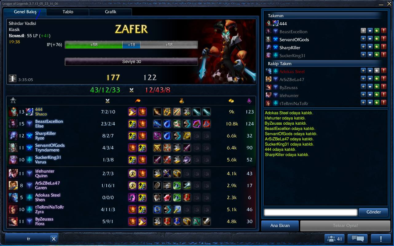  Maximum LP Miktarı