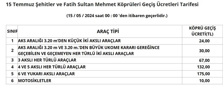 Köprü ve otoyol ücretlerine zam geldi! İşte yeni fiyatlar