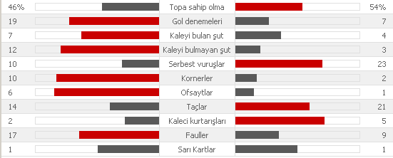  Zor deplasman 1 puan ıyi