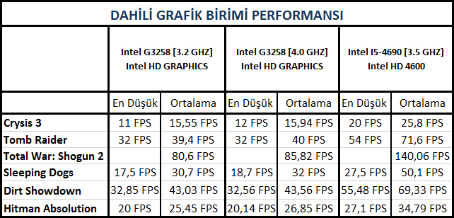 Intel I5-4690 İncelemesi [Ortaya Karışık]