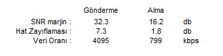  TTnet 8mbt e kadar hıza sahipken 2mbti kullanabilme