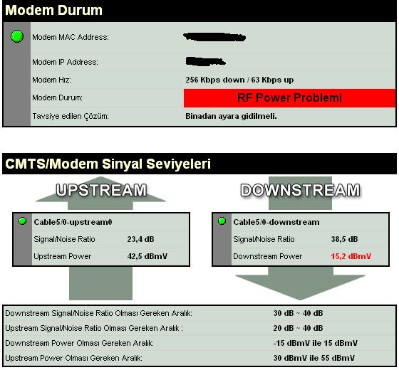  Türksat, KabloInternet'in hızını artırdı