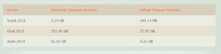  OCAK AYI DOWNLOAD SIRALAMASI- 0,98 TB DOWNLOAD REKOR