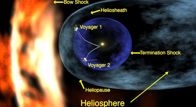  Voyager 1 ve 2