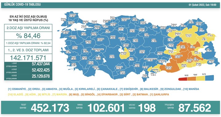 Türkiye'de günlük vaka sayısı ilk kez 100 bini aştı