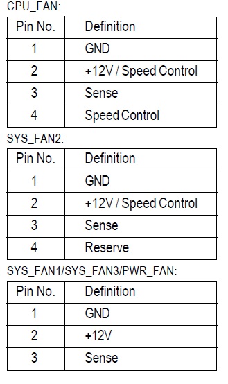  Gigabyte anakartlardaki 'pwr fan' soketi