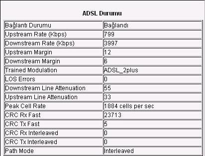  ADSL HAT ZAYIFLAMASI HERKES DEĞERLERİNİ YAZSIN !