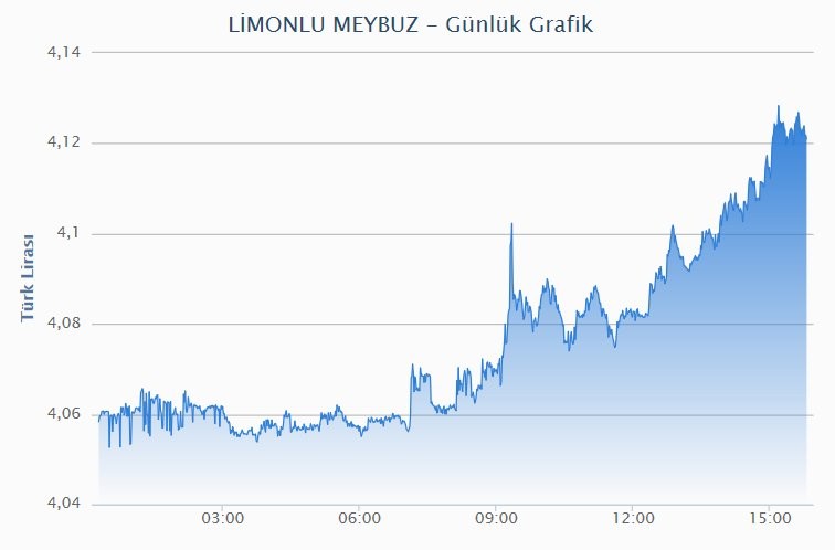 Евро на 31.12 2023